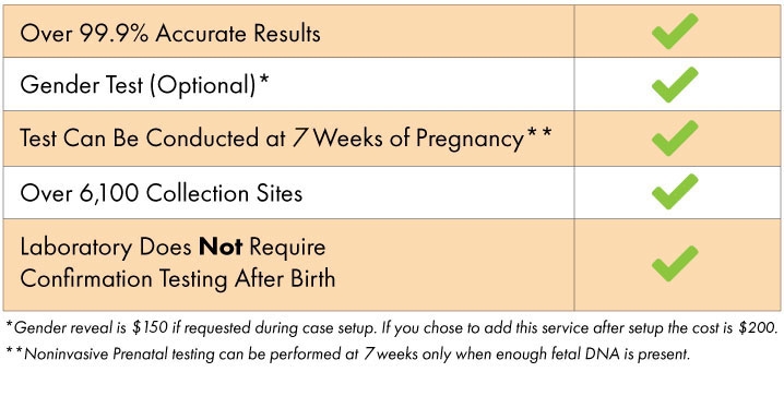 prenatal dna testing graph
